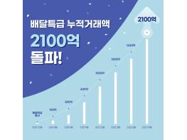 경기도북부청, ‘소상공인·소비자 상생’ 위해 달린 ‘배달특급’ 누적 거래액 2,100억 달성 기사 이미지