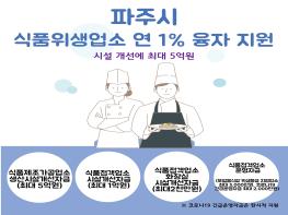 파주시, 식품업 시설 개선에 최대 5억원 지원 기사 이미지